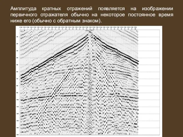 Амплитуда кратных отражений появляется на изображении первичного отражателя обычно на