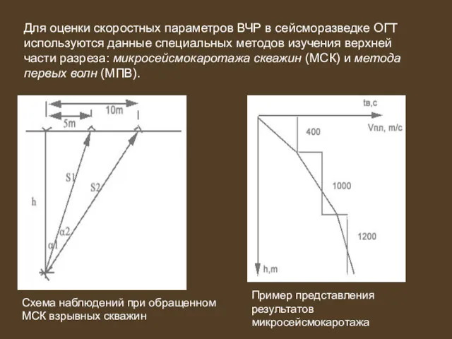 Для оценки скоростных параметров ВЧР в сейсморазведке ОГТ используются данные
