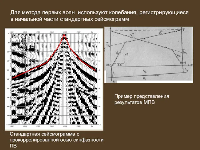 Для метода первых волн используют колебания, регистрирующиеся в начальной части