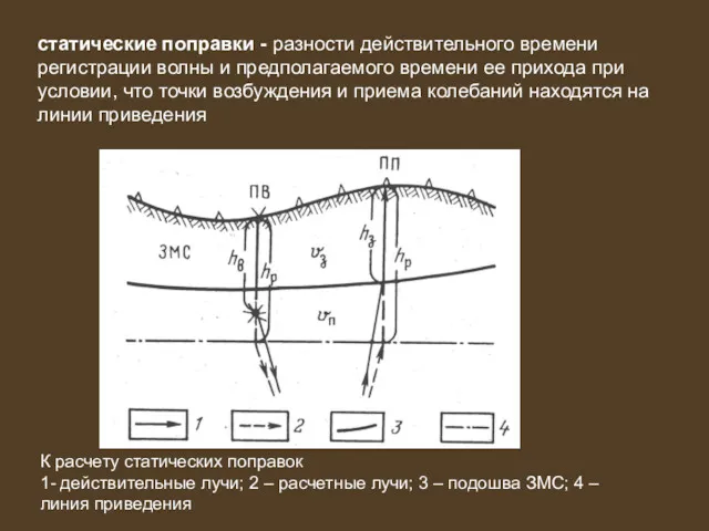 статические поправки - разности действительного времени регистрации волны и предполагаемого