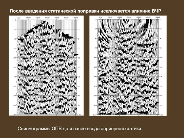 После введения статической поправки исключается влияние ВЧР Сейсмограммы ОПВ до и после ввода априорной статики