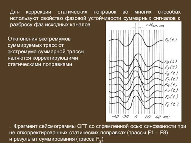 Для коррекции статических поправок во многих способах используют свойство фазовой