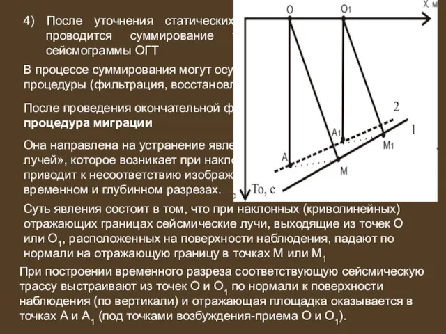 4) После уточнения статических и кинематических поправок проводится суммирование трасс