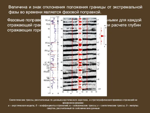 Величина и знак отклонения положения границы от экстремальной фазы во