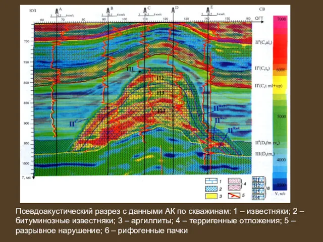 Псевдоакустический разрез с данными АК по скважинам: 1 – известняки;