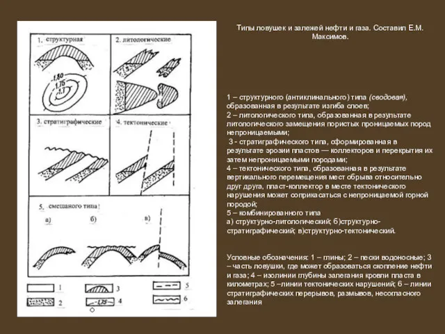 Типы ловушек и залежей нефти и газа. Составил Е.М.Максимов. 1