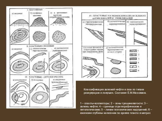 Классификация залежей нефти и газа по типам резервуаров и ловушек.