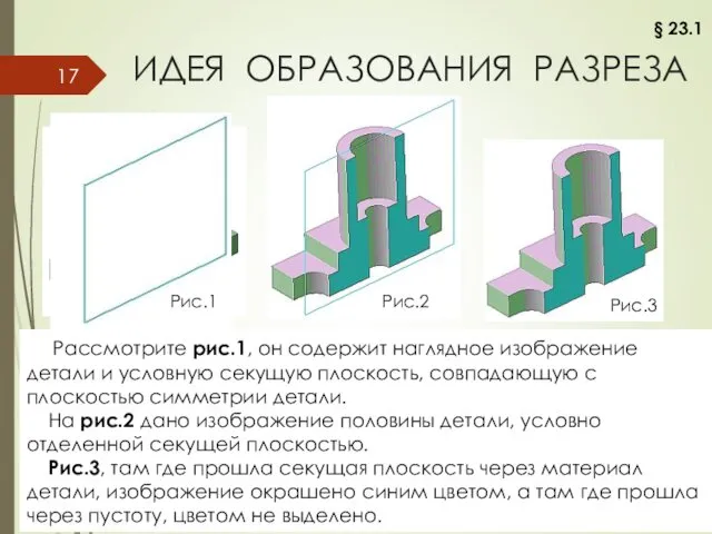 ИДЕЯ ОБРАЗОВАНИЯ РАЗРЕЗА Рассмотрите рис.1, он содержит наглядное изображение детали