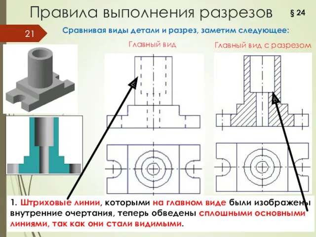 Правила выполнения разрезов § 24 1. Штриховые линии, которыми на