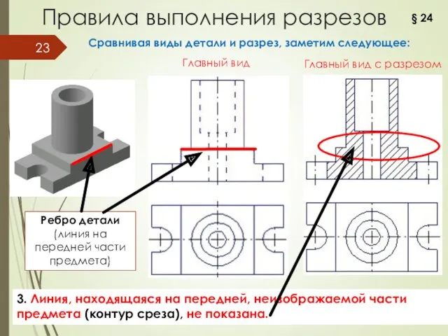 Правила выполнения разрезов § 24 3. Линия, находящаяся на передней,