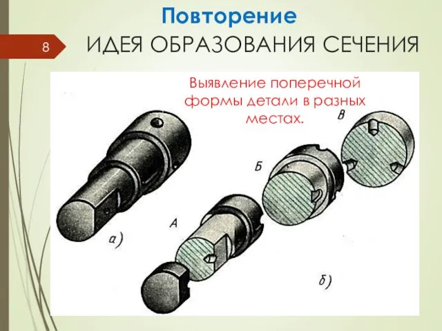 ИДЕЯ ОБРАЗОВАНИЯ СЕЧЕНИЯ Повторение Выявление поперечной формы детали в разных местах.