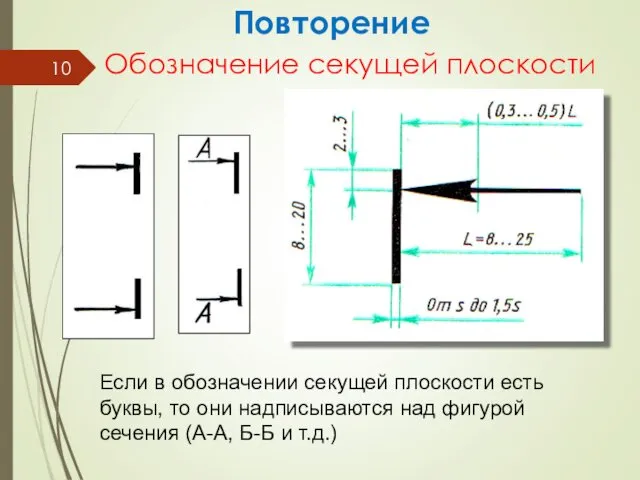 Обозначение секущей плоскости Если в обозначении секущей плоскости есть буквы,