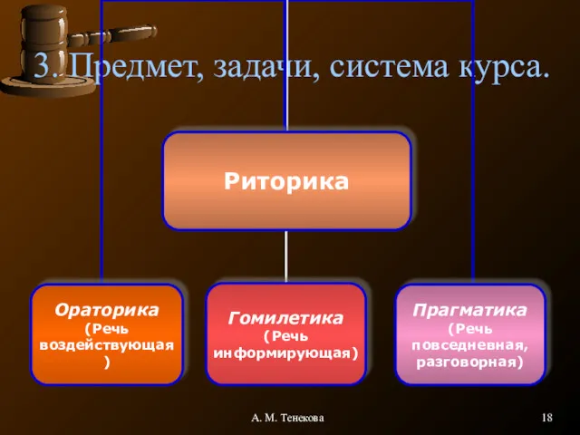 А. М. Тенекова 3. Предмет, задачи, система курса.