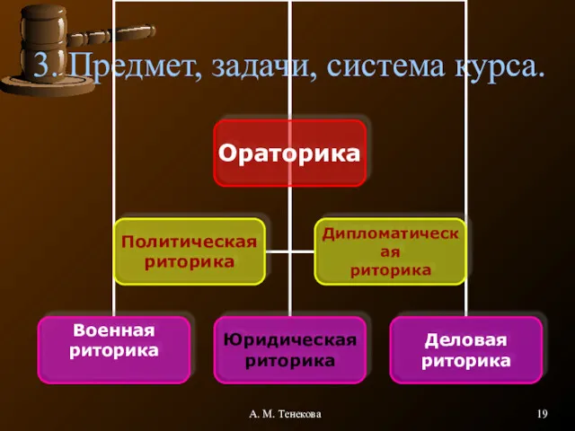 А. М. Тенекова 3. Предмет, задачи, система курса.