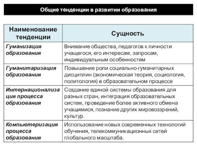 Общие тенденции в развитии образования