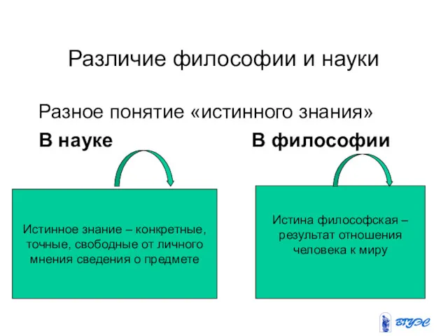 Различие философии и науки Разное понятие «истинного знания» В науке