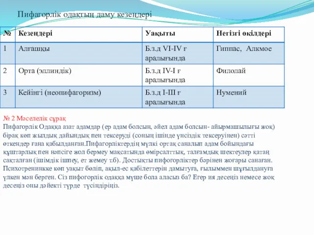 Пифагорлік одақтың даму кезеңдері № 2 Мәселелік сұрақ Пифагорлік Одаққа