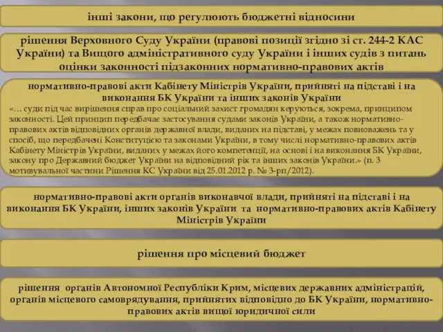 рішення органів Автономної Республіки Крим, місцевих державних адміністрацій, органів місцевого