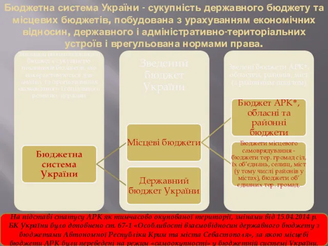 Бюджетна система України - сукупність державного бюджету та місцевих бюджетів,
