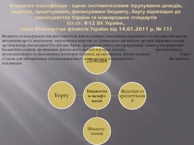 Бюджетна класифікація - єдине систематизоване згрупування доходів, видатків, кредитування, фінансування