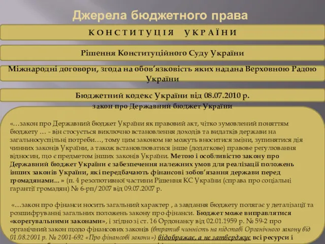 Міжнародні договори, згода на обов’язковість яких надана Верховною Радою України