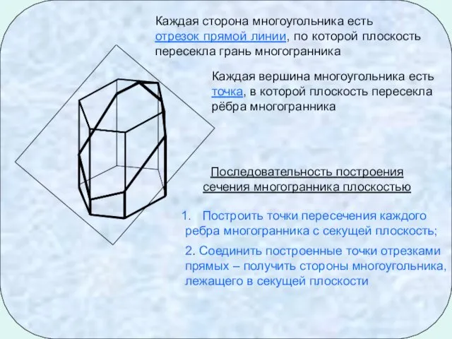 Каждая сторона многоугольника есть отрезок прямой линии, по которой плоскость