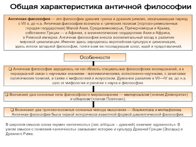 Общая характеристика античной философии Античная философия — это философия древних