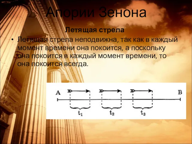 Апории Зенона Летящая стрела Летящая стрела неподвижна, так как в