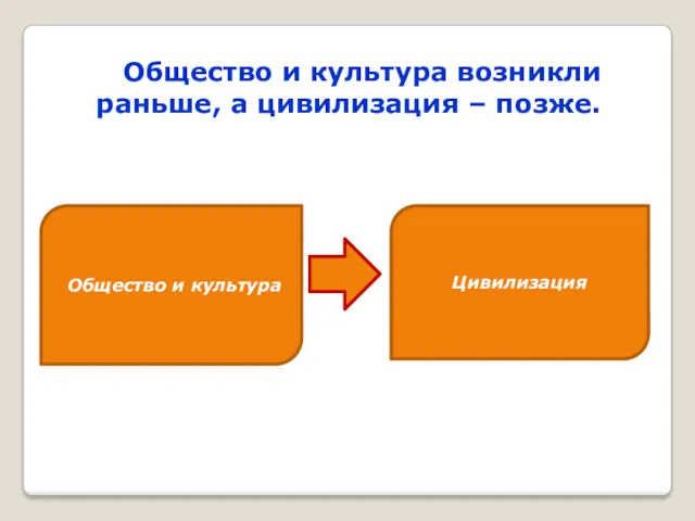 Общество и культура возникли раньше, а цивилизация – позже. Общество и культура Цивилизация