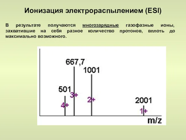 Ионизация электрораспылением (ESI) В результате получаются многозарядные газофазные ионы, захватившие