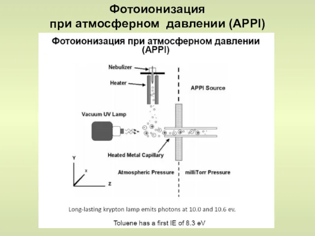 Фотоионизация при атмосферном давлении (APPI)