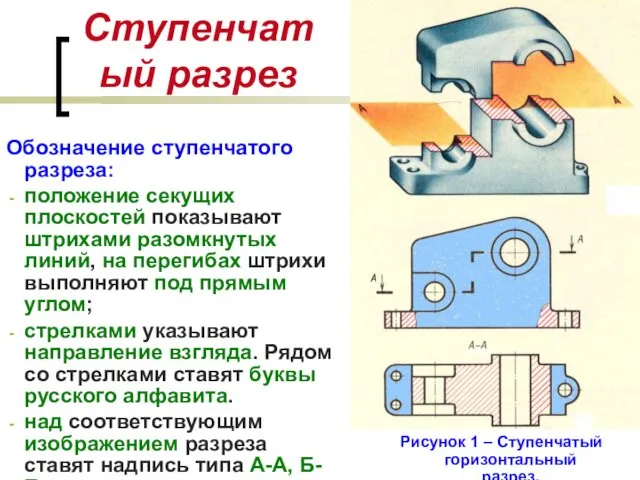 Обозначение ступенчатого разреза: положение секущих плоскостей показывают штрихами разомкнутых линий,