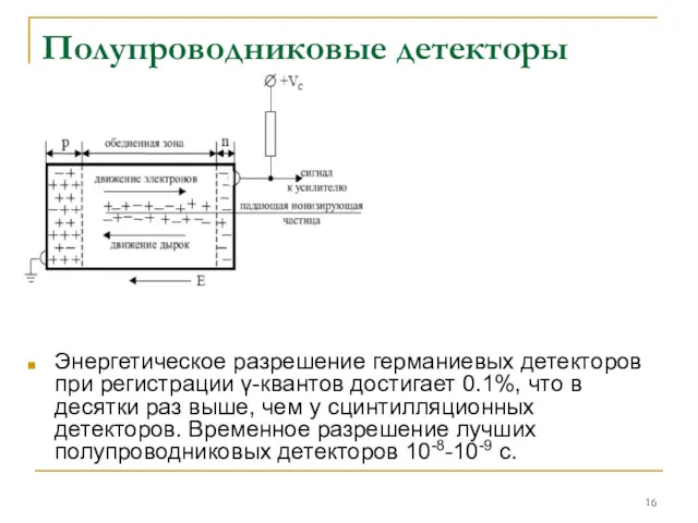 Полупроводниковые детекторы Энергетическое разрешение германиевых детекторов при регистрации γ-квантов достигает