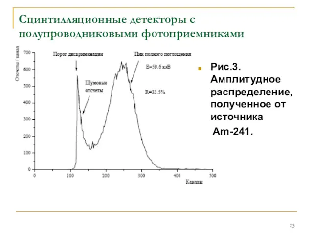 Сцинтилляционные детекторы с полупроводниковыми фотоприемниками Рис.3. Амплитудное распределение, полученное от источника Am-241.