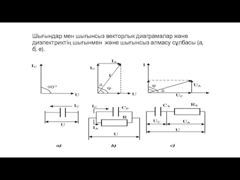 Шығындар мен шығынсыз векторлык диаграмалар және диэлектриктің шығынмен және шығынсыз алмасу сұлбасы (а, б, в).