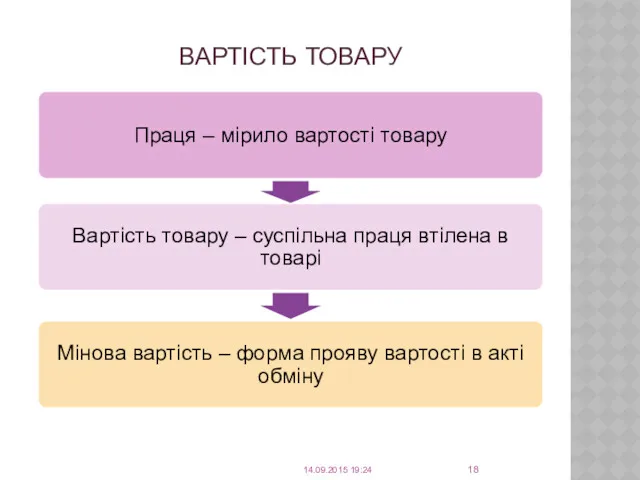 ВАРТІСТЬ ТОВАРУ 14.09.2015 19:24