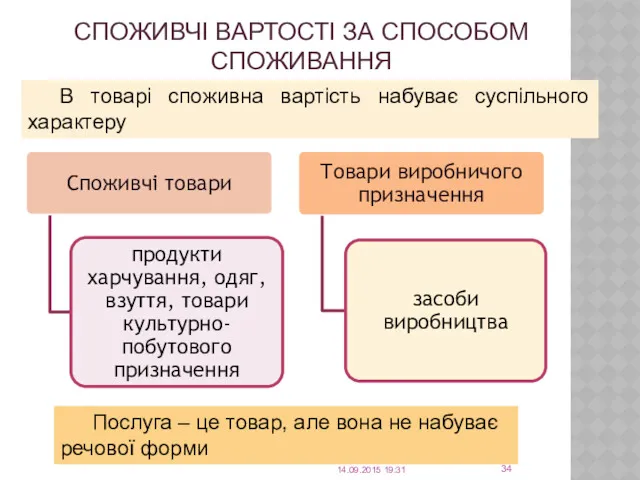 СПОЖИВЧІ ВАРТОСТІ ЗА СПОСОБОМ СПОЖИВАННЯ 14.09.2015 19:31 Послуга – це