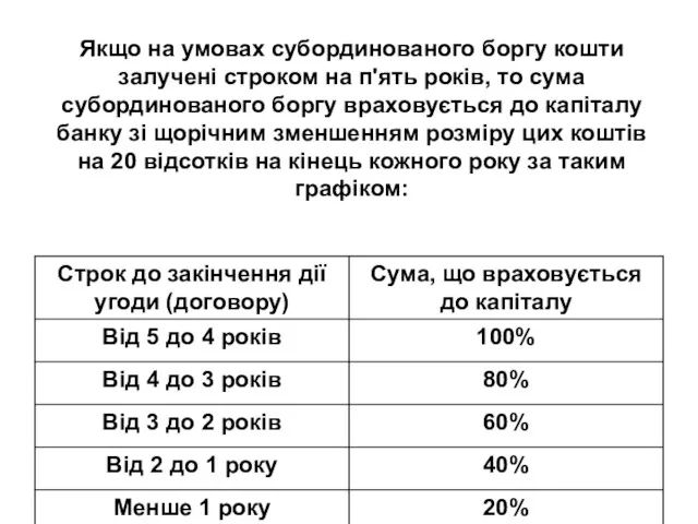 Якщо на умовах субординованого боргу кошти залучені строком на п'ять