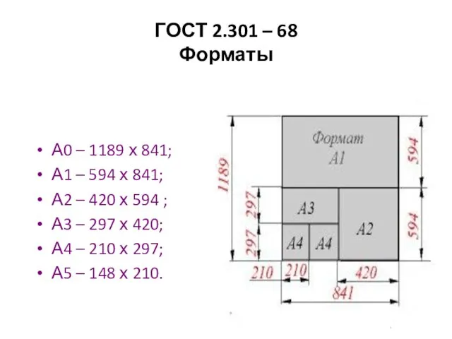 ГОСТ 2.301 – 68 Форматы А0 – 1189 х 841;