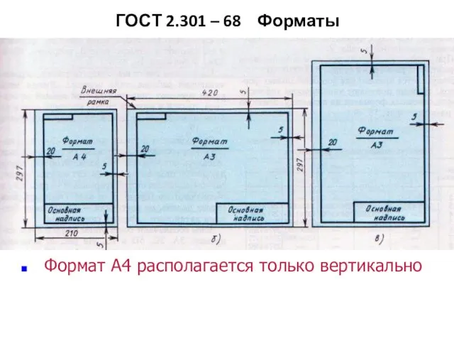 ГОСТ 2.301 – 68 Форматы Формат А4 располагается только вертикально