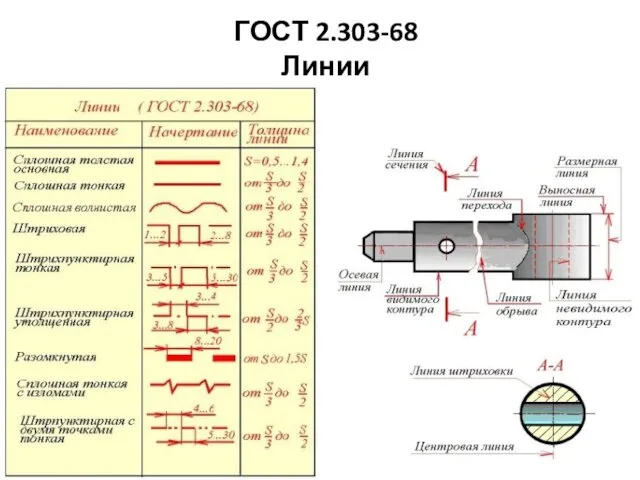 ГОСТ 2.303-68 Линии