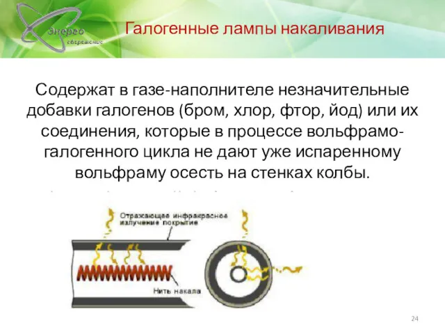 Галогенные лампы накаливания Содержат в газе-наполнителе незначительные добавки галогенов (бром,