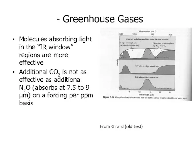 - Greenhouse Gases Molecules absorbing light in the “IR window”