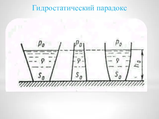 Гидростатический парадокс