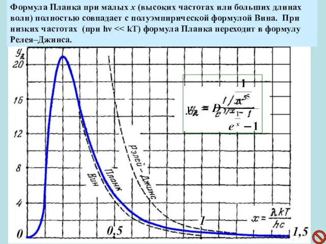 Формула Планка при малых х (высоких частотах или больших длинах