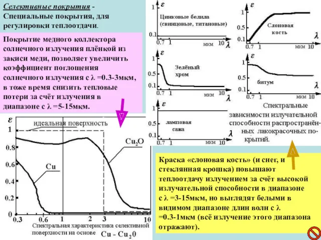 Селективные покрытия - Специальные покрытия, для регулировки теплоотдачи. Покрытие медного