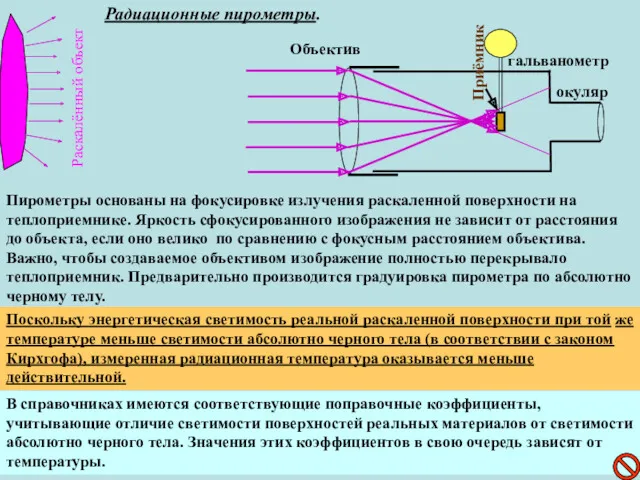 Объектив окуляр Приёмник гальванометр Раскалённый объект Радиационные пирометры. Пирометры основаны