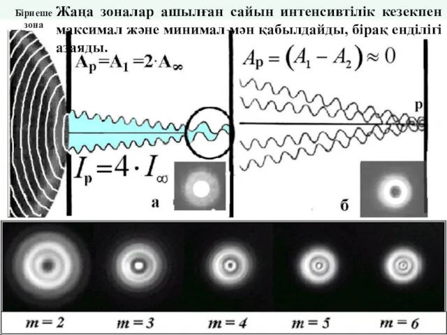 Бірнеше зона Жаңа зоналар ашылған сайын интенсивтілік кезекпен максимал және минимал мән қабылдайды, бірақ енділігі азаяды.