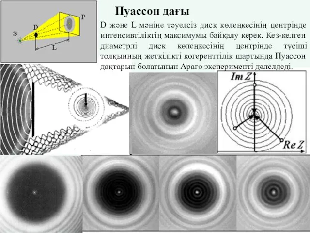 Пуассон дағы D және L мәніне тәуелсіз диск көлеңкесінің центрінде