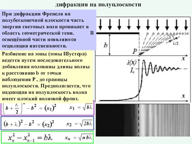 λ/2 Разбиение на зоны (зоны Шустера) ведется путем последовательного добавления